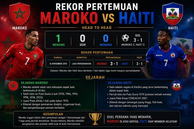 Maroko vs Haiti