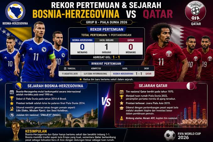 Qatar vs Bosnia dan Herzegovina